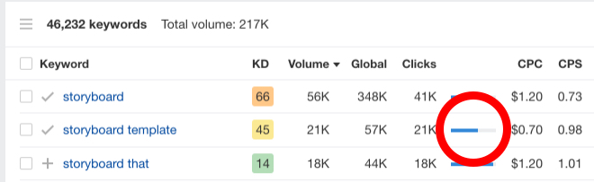 Keyword clicks