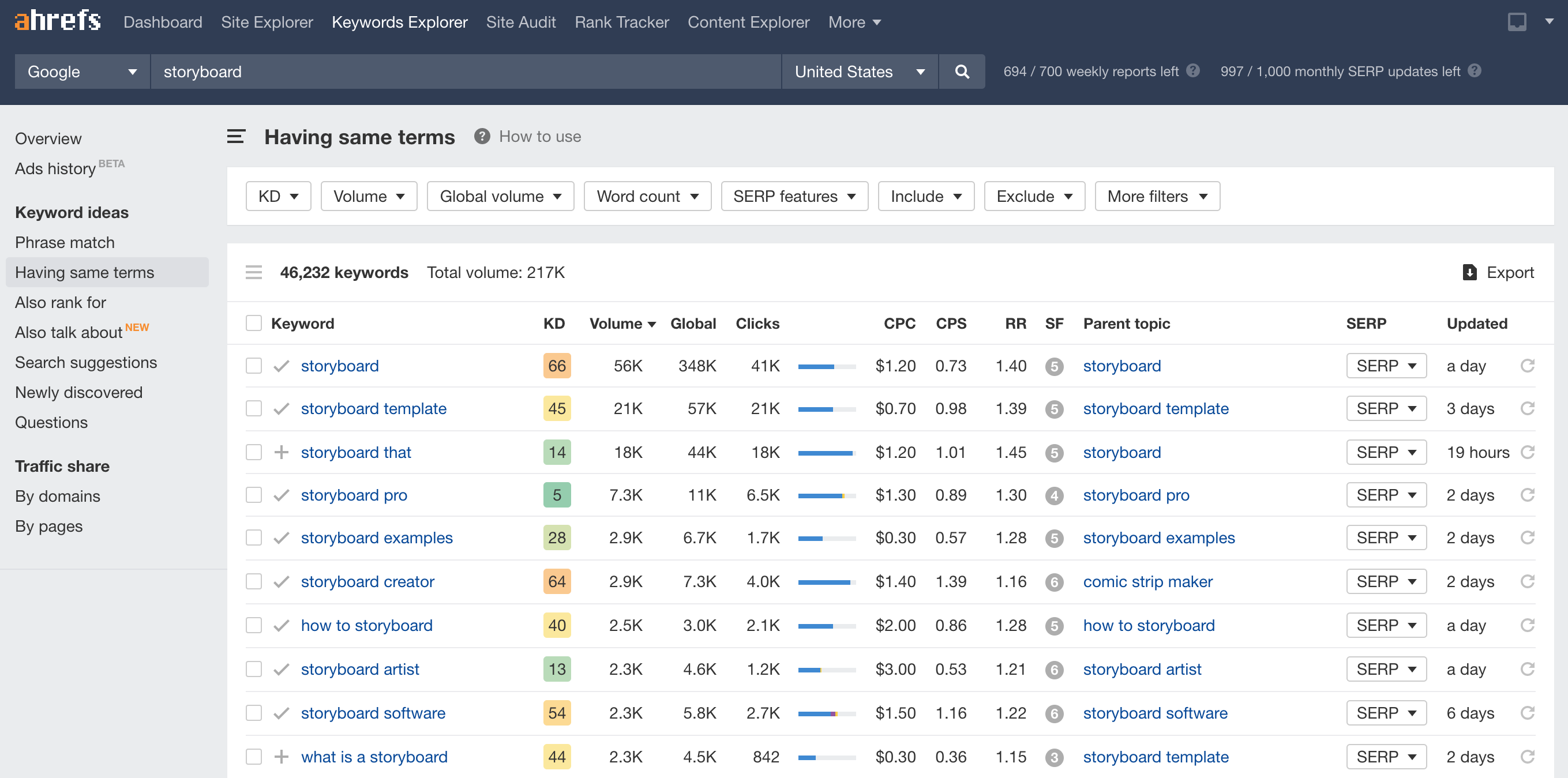 Ahrefs keywords explorer