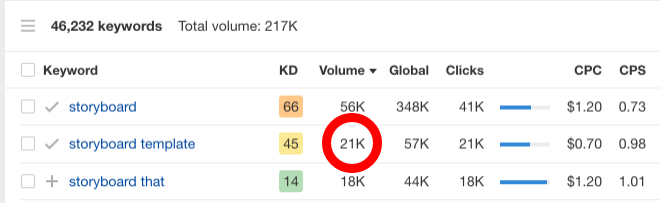 Ahrefs keyword volume