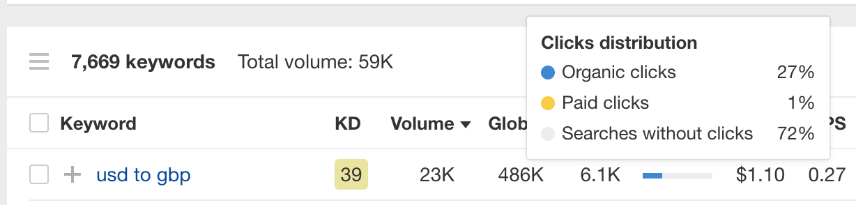 USD to GBP search query